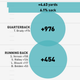 Illustration for article titled NFL Season In Review: Where Did Your Teams Offense Come From?
